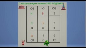 Фен Шуй  в 2022 году - благоприятные и неблагоприятные секторы дома.