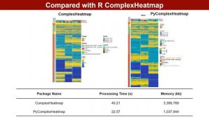 iMeta | PyComplexHeatmap: A Python package to visualize multimodal genomics data