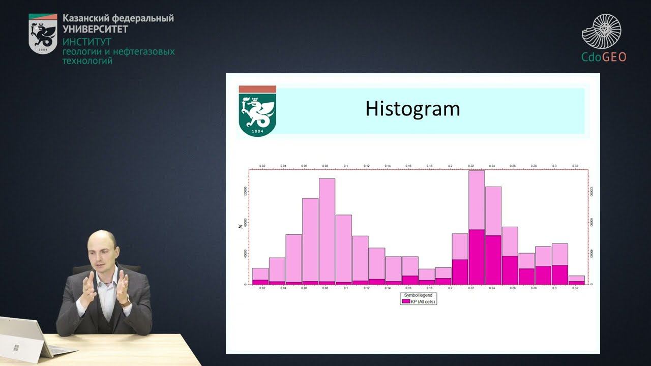 Normal Gaussian distribution. Normal score transformation