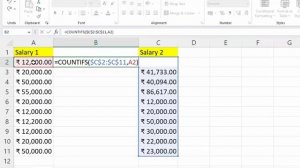 Use of Countifs in Microsoft Excel 2021@COMPUTEREXCELSOLUTION