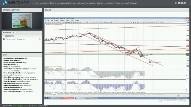 Подведение итогов текущей недели. смотреть онлайн