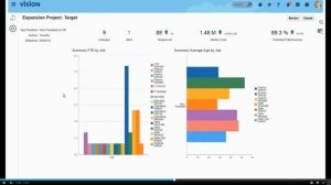 Oracle Financials, Projects and Planning High level Overview