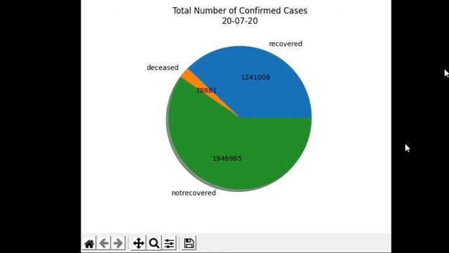 Python Animated Pie-Chart Example