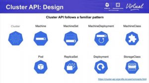 Introduction to SIG Cluster Lifecycle - Lubomir I. Ivanov, VMware & Justin Santa Barbara, Google