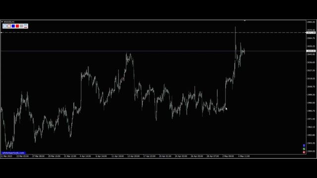 Золото. Прогноз форекс золото Gold, на сегодня 05.05. Цена золота Gold. Трейдинг с нуля. смотреть онлайн