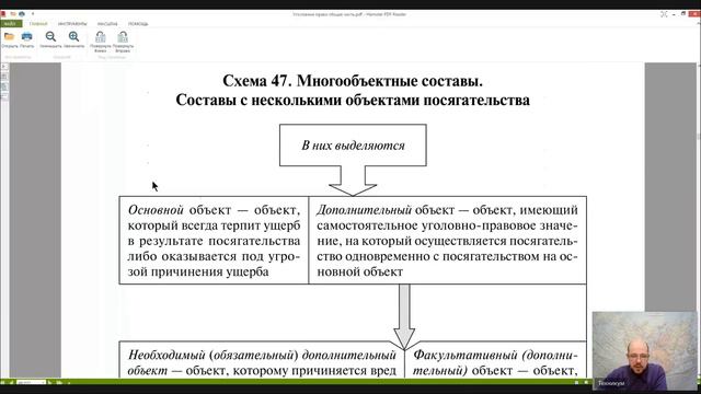 Уголовное право Лекция 6 ОБЪЕКТ ПРЕСТУПЛЕНИЯ