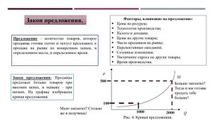 Цикл лекций "Экономика простым языком". Рыночное равновесие. Законы спроса и предложения.