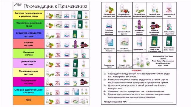 АССОРТИМЕНТ КОМПАНИИ LR смотреть онлайн