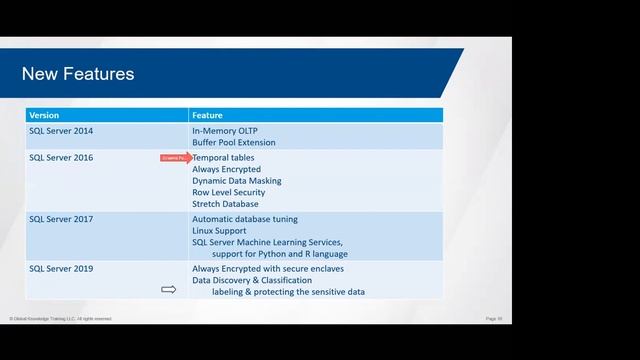 MS SQL Server High-Availability Solutions And Disaster Recovery | Global Knowledge