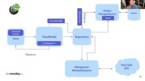 Android Interview Preparation #2 - Platform questions