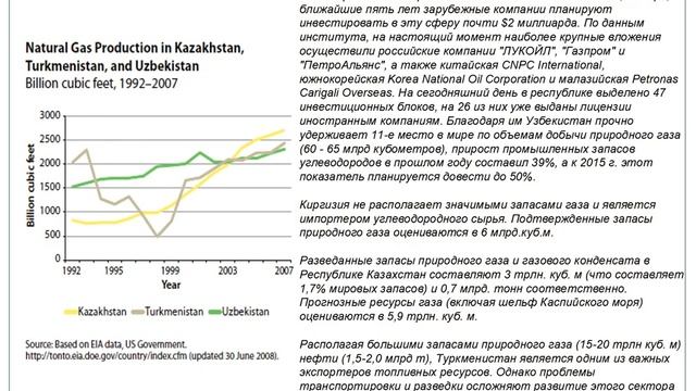 Топливно-энергетический комплекс стран Центральной Азии смотреть онлайн