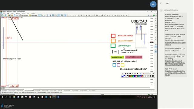 Обзор рынка Forex №9 "Nesting dolls" - от 20 февраля 2020 г. Торговый план на предстоящую неделю смотреть онлайн