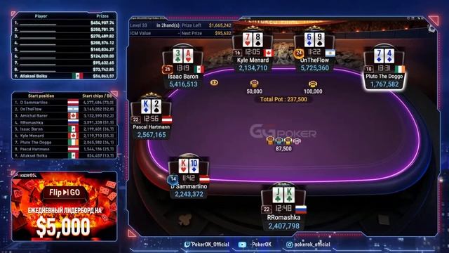 Super MILLION$ Покер |$2,000,000 GTD| Дарио Самартино, Роман Емельянов, Паскаль Хартман, Айзек Бэро