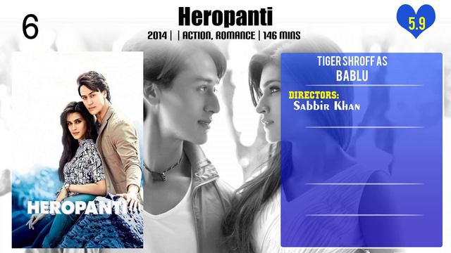 Tiger Shroff Top 10 Movies of Tiger Shroff| Best 10 Movies of Tiger Shroff смотреть онлайн