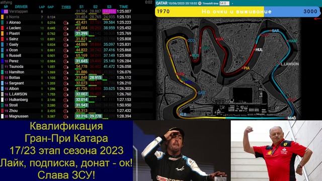 ??Квалификация Гран-При Катара | 2023 Формула 1 | Qualifying Qatar Grand Prix смотреть онлайн