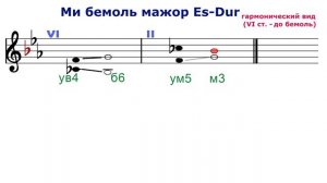 ТРИТОНЫ 2 - ми бемоль мажор до минор - VI и II ступени
