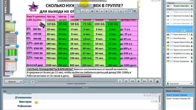 Экспресс-старт, Екатерина Сыркина