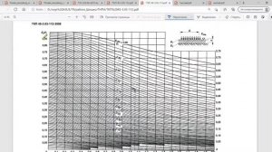 5. Проектирование нежесткой дорожной одежды