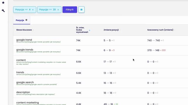 Znajdź Quick Wins w SEO  Jak to zrobić w Senuto? ?