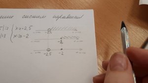 8 класс Решение Систем Неравенств