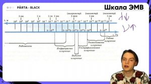 Электромагнитные Волны | Только САМАЯ нужная ИНФА для ОГЭ | ФИЗИКА ОГЭ 2023