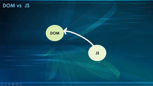 DOM v/s JavaScript - 7|| JavaScript Tutorial for Beginners  - 77
