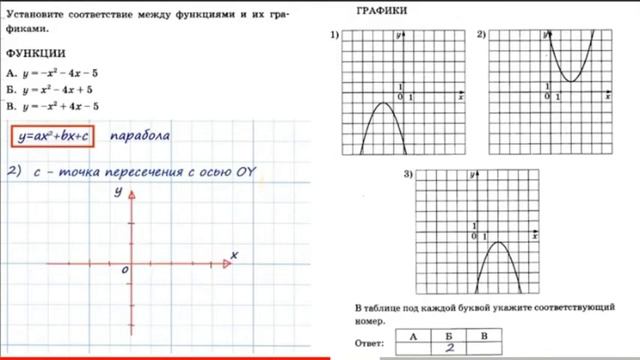 ОГЭ 2021/Математика/задание 11/подробный разбор/квадратичная функция/как их различать?