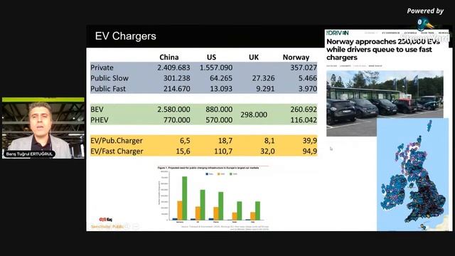 20.02.21 CANLI YAYIN - ELEKTRİKLİ ARAÇLAR KONFERANSI || BARIŞ TUĞRUL ERTUĞRUL