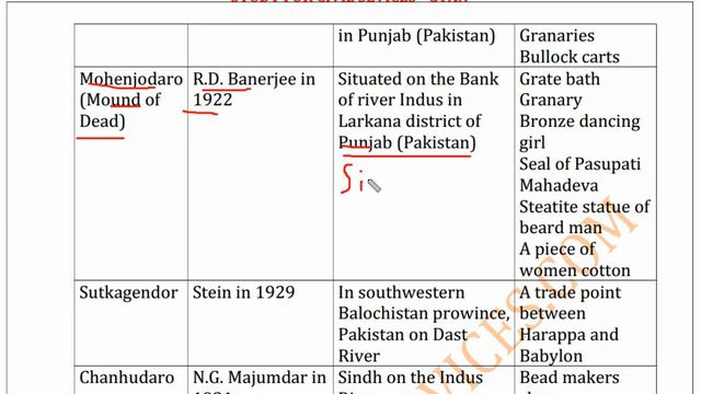 Eng-Full history gk | ias psc ssc uppsc bpsc mpsc upsc state pcs ctet rrb sarkari exam job result 4