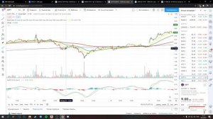 Объемы в трейдинге / Индикатор MACD / Балансовый объем - OBV / Урок #5