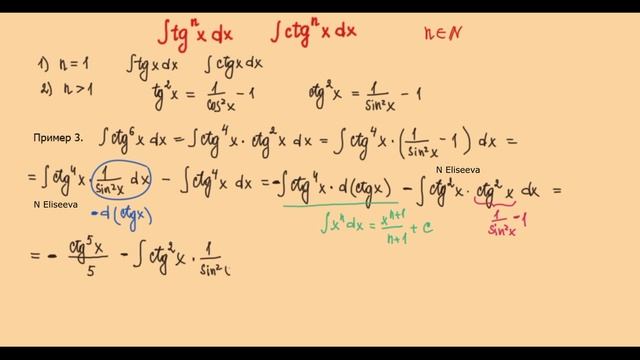 7.9 Интегралы вида ∫ tg^n (x) dx, ∫ ctg^n (x) dx смотреть онлайн