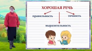 Что можно узнать о человеке по его речи (к уроку русского языка во 2 классе)