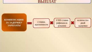 Материальная ответственность сторон трудовых отношений
