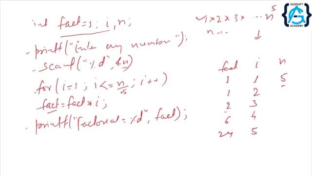 c program to find factorial of a number using for loop | what is factorial of a number
