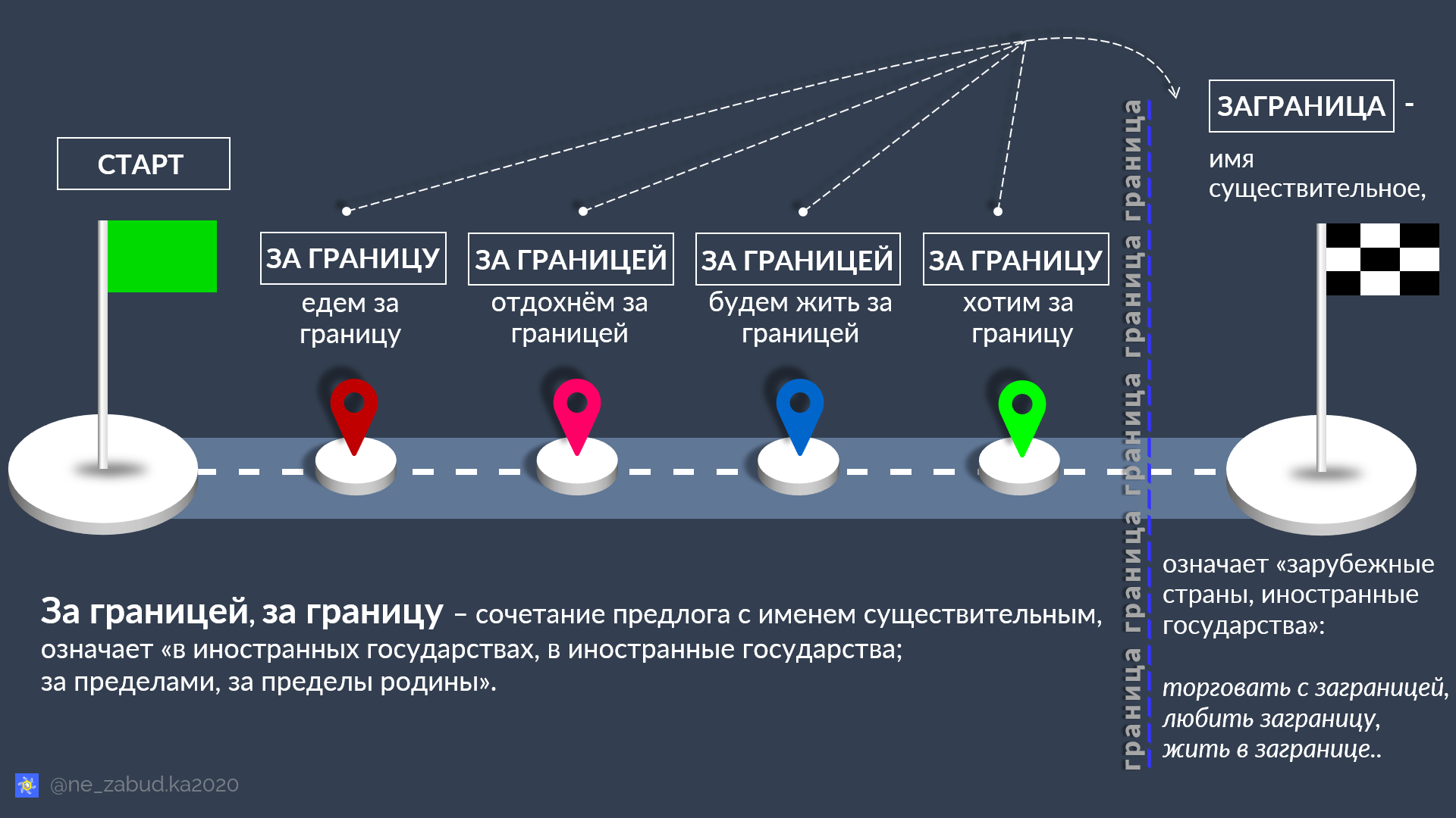 Когда «заграница» бывает «за границей»?