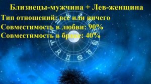 Мужчина-Близнецы и женщина-Лев: совместимость в любви и браке