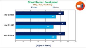 Intel i3 10100 vs i5 9400f vs i7 7700k benchmarks