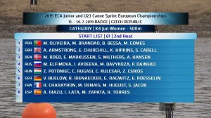 2019 ECA Junior&U23 Canoe Sprint European Championships - К4 Junior Women RUS