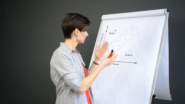 Счастье как состояние потока по Чиксентмихайи. Ресурсное состояние. Навык делать. Поток.