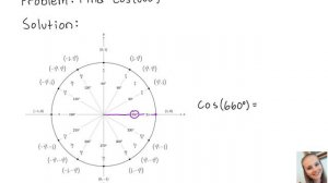 Trigonometry: Find cos (660°)