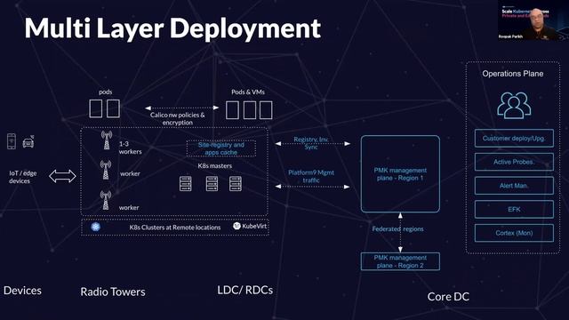 Networking and Kubernetes in the World of 5G Edge смотреть онлайн