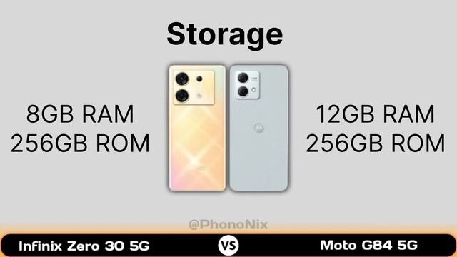 Infinix Zero 30 5G Vs Moto G84 5G ? Camera Specs Comparison