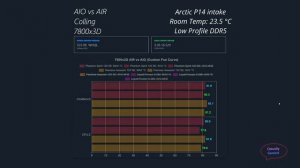Air vs Water Cooling 7800x3D Phantom Spirit 120 SE Peerless Assassin 120 SE vs Liquid Freezer II 28