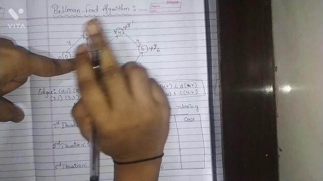Bellman's Ford Algorithm||Single Source Shortest Path смотреть онлайн