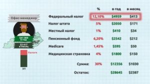 [MyGap] - Сравнение Налогов России и США