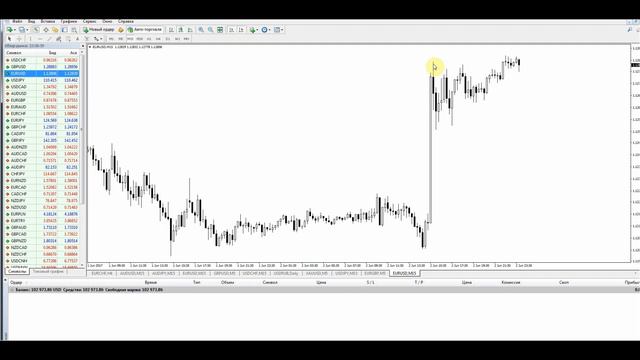 Торговля по новостям на бинарных опционах