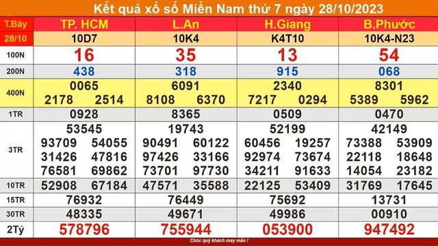 kết quả xổ số miền nam hôm nay ngày 28/10/2023 (xs tphcm, xs long an, xs hậu giang, xs bình phước) смотреть онлайн
