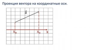 9 класс урок №2   Векторы и действия над ними