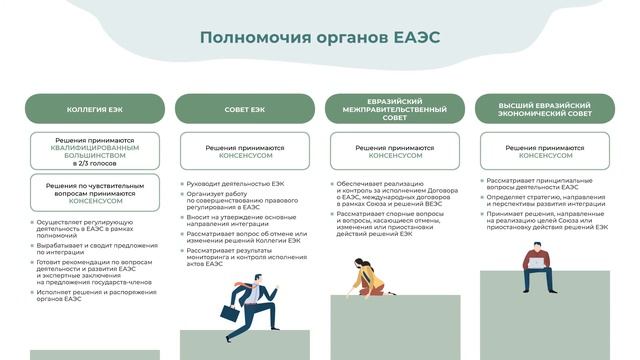 Как работает ЕАЭС