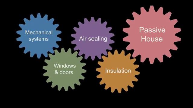 The Passive House Build, Part 1: Designed for Success смотреть онлайн